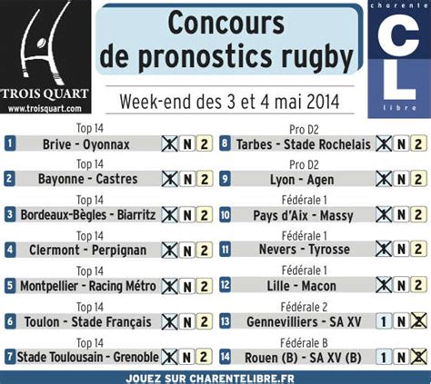 rugby pronostique